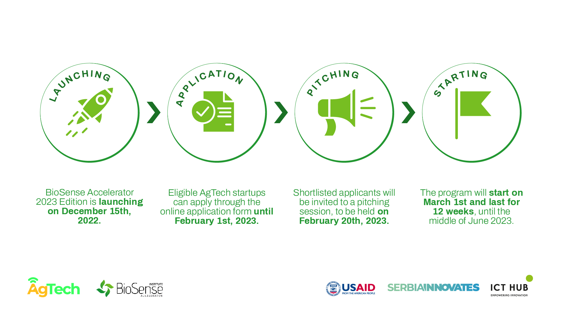 Biosense Accelerator Timeline